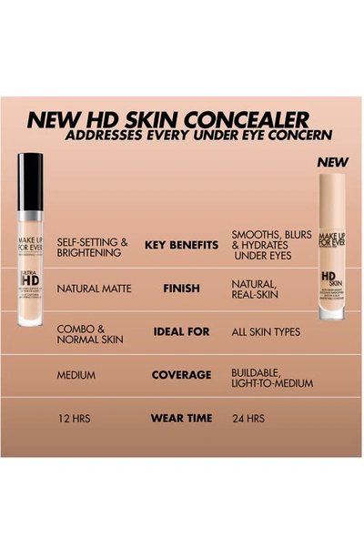 Make Up For Ever Hd Skin Smooth & Blur Medium Coverage Under Eye Concealer In 1.0 Y
