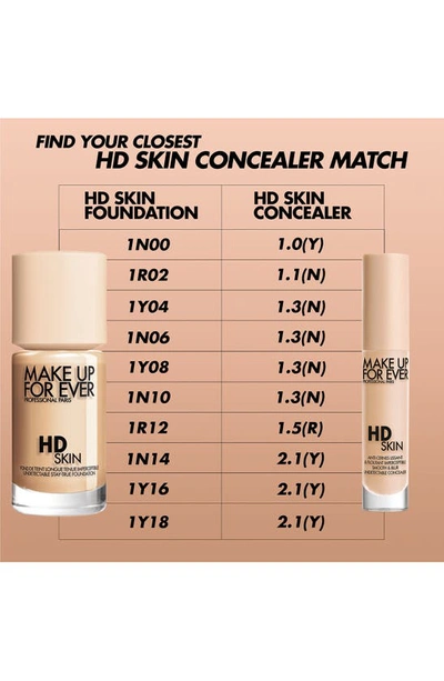 Shop Make Up For Ever Hd Skin Smooth & Blur Medium Coverage Under Eye Concealer In 1.1 N