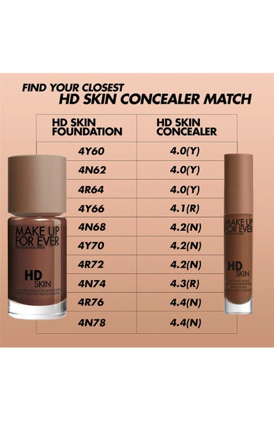 Shop Make Up For Ever Hd Skin Smooth & Blur Medium Coverage Under Eye Concealer In 4.3 R