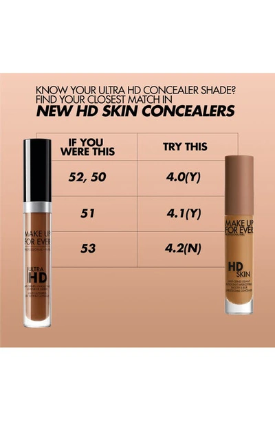 Make Up For Ever Hd Skin Smooth & Blur Medium Coverage Under Eye Concealer In 4.0 Y