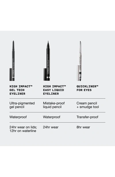 Clinique High Impact Gel Tech Eyeliner In Black