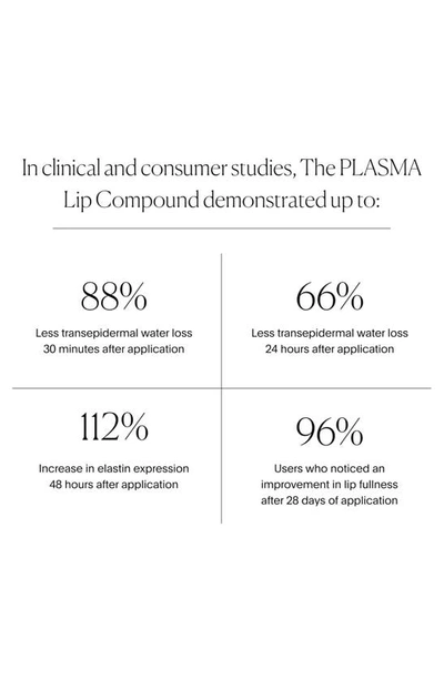 U Beauty The Plasma Lip Compound Tinted In Bellini