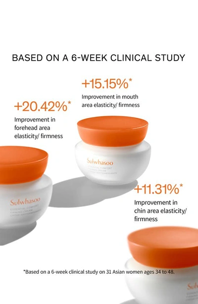 Sulwhasoo Mini Essential Comfort Firming Cream 0.5 oz / 15 ml