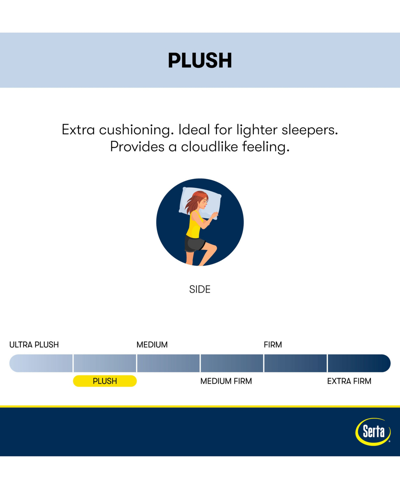 Shop Serta Perfect Sleeper Adoring Night 10.5" Plush Mattress-queen In No Color