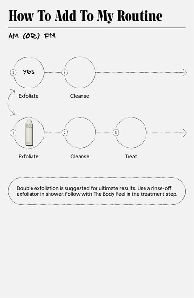 Necessaire The Body Peel - Resurfacing Serum With 12% Aha/bha/pha, 1% Resveratrol + Peeling Peptide 5.1 oz / 15