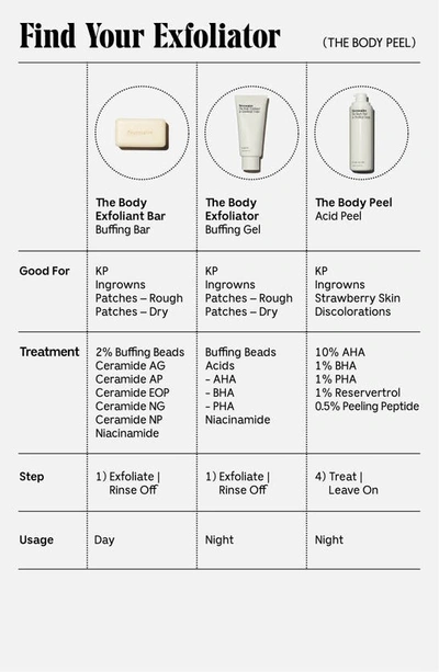 Necessaire The Body Peel - Resurfacing Serum With 12% Aha/bha/pha, 1% Resveratrol + Peeling Peptide 5.1 oz / 15