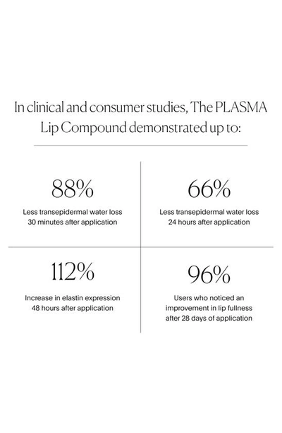 U Beauty The Plasma Lip Compound Tinted In Poppy