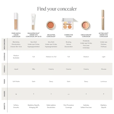 Jane Iredale Purematch Liquid Concealer In 4n