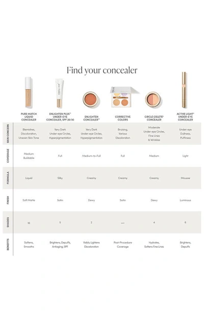 Jane Iredale Purematch Liquid Concealer In 16w Deeper