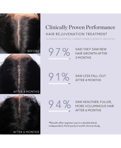 Virtue Flourish Nightly Intensive Hair Rejuvenation Treatment 90 Day In No Color