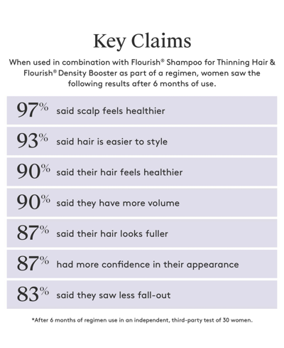 Virtue Flourish Conditioner For Thinning Hair, 2 Oz. In No Color