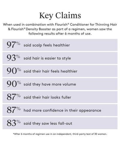 Virtue Flourish Shampoo For Thinning Hair, 2 Oz. In No Color