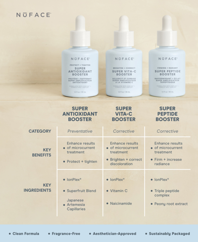 Nuface Protect And Tighten Super Antioxidant Booster Serum 30ml In No Color