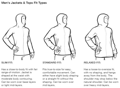 Pre-owned The North Face Men's Summit L5 Dryvent Waterproof Shell Ski Jacket, $600, Flare In Orange