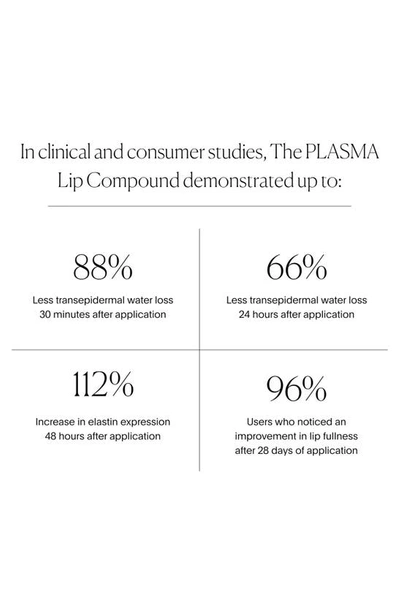 U Beauty The Plasma Lip Compound Tinted In Shanghai