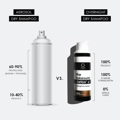 Kaia Naturals Overnight Dry Shampoo