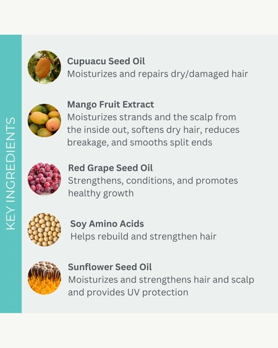 Evolvh Ultrarepair Reconstructing Masque