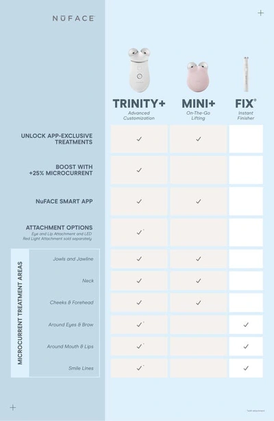 Shop Nuface Trinity+ Smart Advanced Facial Toning Device & Effective Lip & Eye Attachment $619 Value