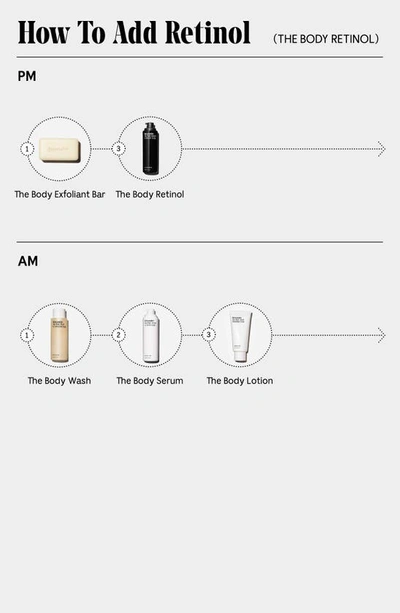 Necessaire The Body Retinol - Repair Serum With 0.1% Pure Retinol, 10% Aha + 5 Peptides 5.1 oz / 150 ml