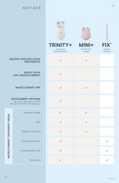 Nuface ® Mini+ On-the-go Facial Toning Starter Kit $309 Value In Midnight Black