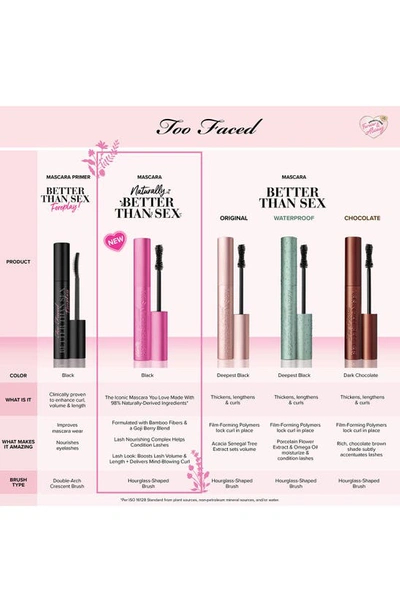 Too Faced Naturally Better Than Sex Lengthening And Volumizing Mascara 0.26 oz In Pitch Black