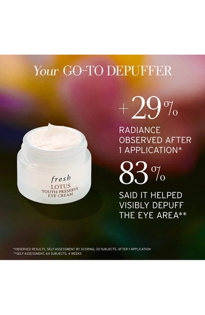 Shop Fresh Lotus Youth Preserve Depuffing Eye Cream, 0.5 oz