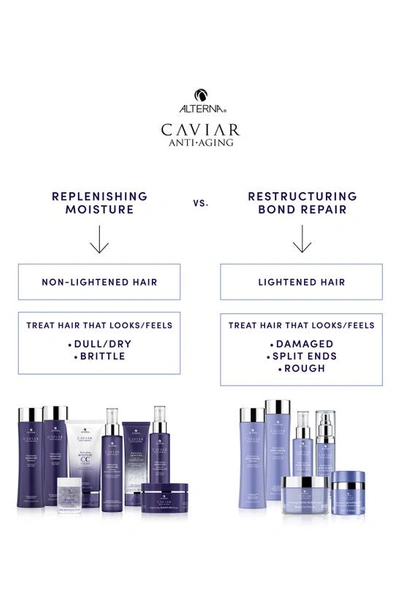 Alterna Caviar Anti-aging Restructuring Bond Repair Trial Set
