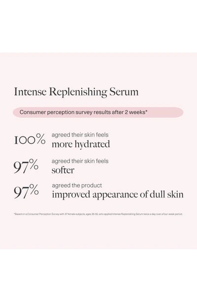 Dr Loretta Intense Replenishing Serum