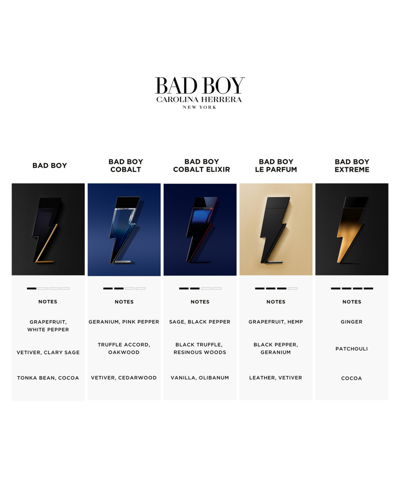 Carolina Herrera Men's Bad Boy Cobalt Elixir Eau De Parfum Spray, 5.1 Oz. In No Color