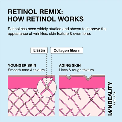 Shop Innbeauty Project Retinol Remix 1% Retinol Treatment