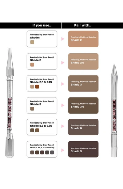 Benefit Cosmetics Precisely, My Brow Detailer Microfine Waterproof Eyebrow Pencil Shade 02 0.0007 Oz.