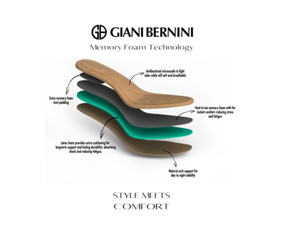 Shop Giani Bernini Women's Townsonn Memory Foam Block Heel Dress Sandals, Created For Macy's In Dk Nude Sm