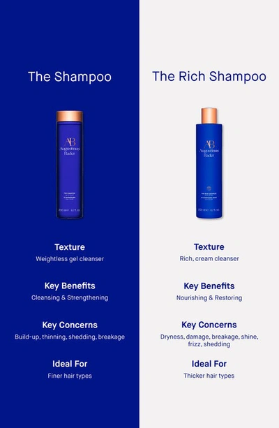 Augustinus Bader The Rich Shampoo 6.7 Fl oz / 200 ml