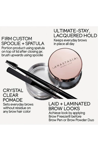 Anastasia Beverly Hills Mini Brow Freeze Extreme Hold Laminated-look Sculpting Wax Clear 0.08 oz / 2.5 G