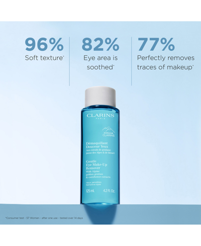 Shop Clarins Gentle Oil-free Eye Makeup Remover 4.2 Oz. In No Color