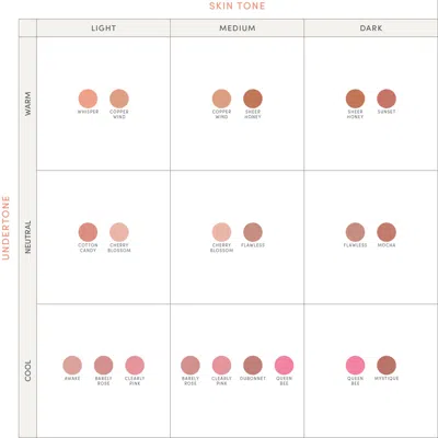 Jane Iredale Purepressed Blush In Flourish