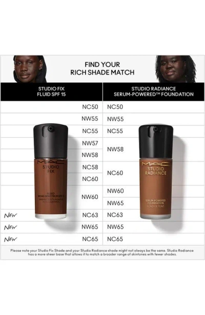 Mac Cosmetics Studio Fix Fluid Spf 15 24hr Matte Foundation + Oil Control In Nw55
