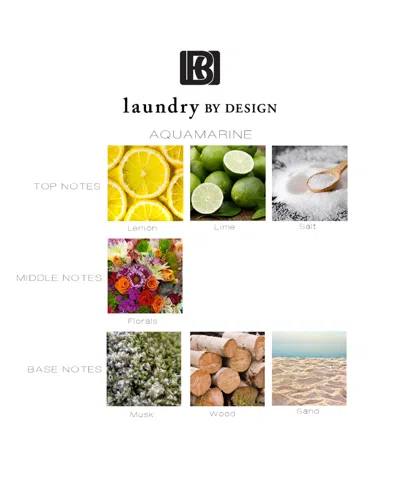 Shop Laundry By Shelli Segal 2-pc. Aquamarine & Urban Ice Eau De Parfum Gift Set In No Color