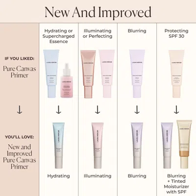 Laura Mercier Pure Canvas Primer Blurring In 1 oz