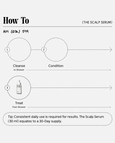 Necessaire The Scalp Serum