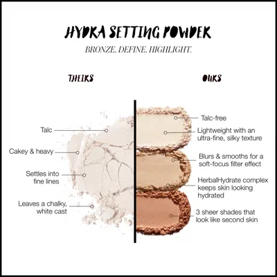 Rms Beauty Hydra Setting Powder In Light
