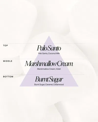 Siblings No 13 — Palo Santo, Marshmallow Cream, Burnt Sugar