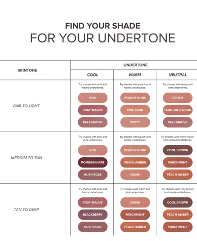 Anastasia Beverly Hills Lip Velvet, 0.12 Oz. In Hush Rose