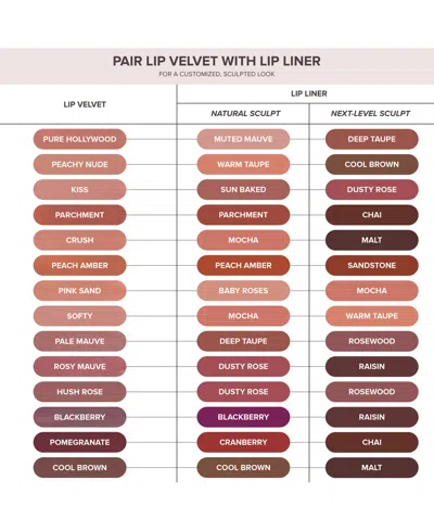 Anastasia Beverly Hills Lip Velvet, 0.12 Oz. In Cool Brown