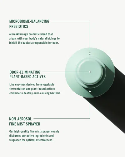 Corpus N° Green Spray Deodorant