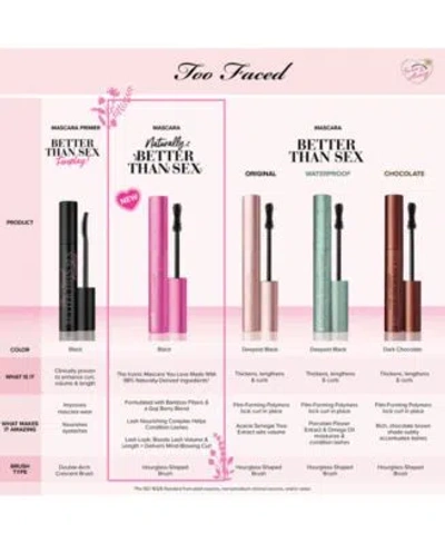 Too Faced Mini Naturally Better Than Sex Lengthening And Volumizing Mascara 0.16 oz In Black
