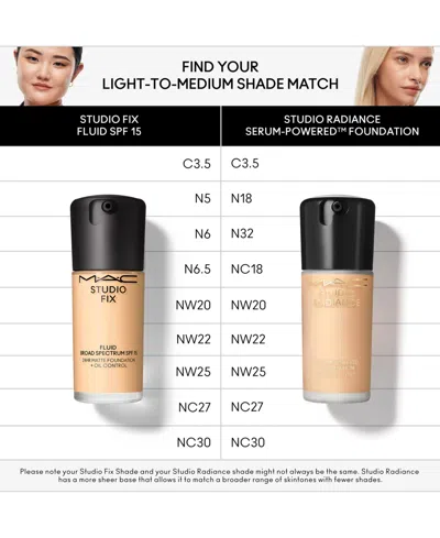 Mac Studio Fix Fluid Spf 15 24hr Matte Foundation + Oil Control, 1 Oz. In Nc30 (light To Medium Beige With Golden