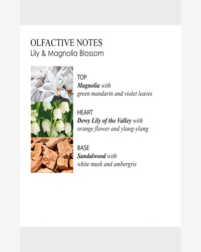 Molton Brown Lily And Magnolia Body Lotion