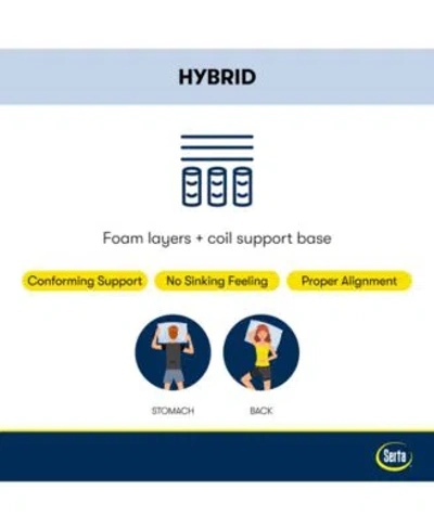 Serta Perfect Sleeper Euphoric Nights 14 Plush Hybrid Mattress Collection In No Color