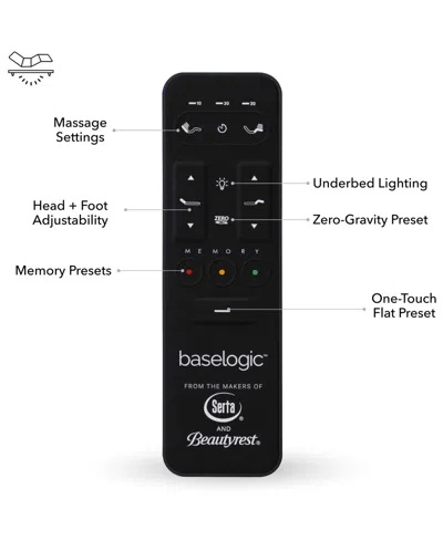 Serta Beautyrest Baselogic Gold Adjustable Base Collection In No Color